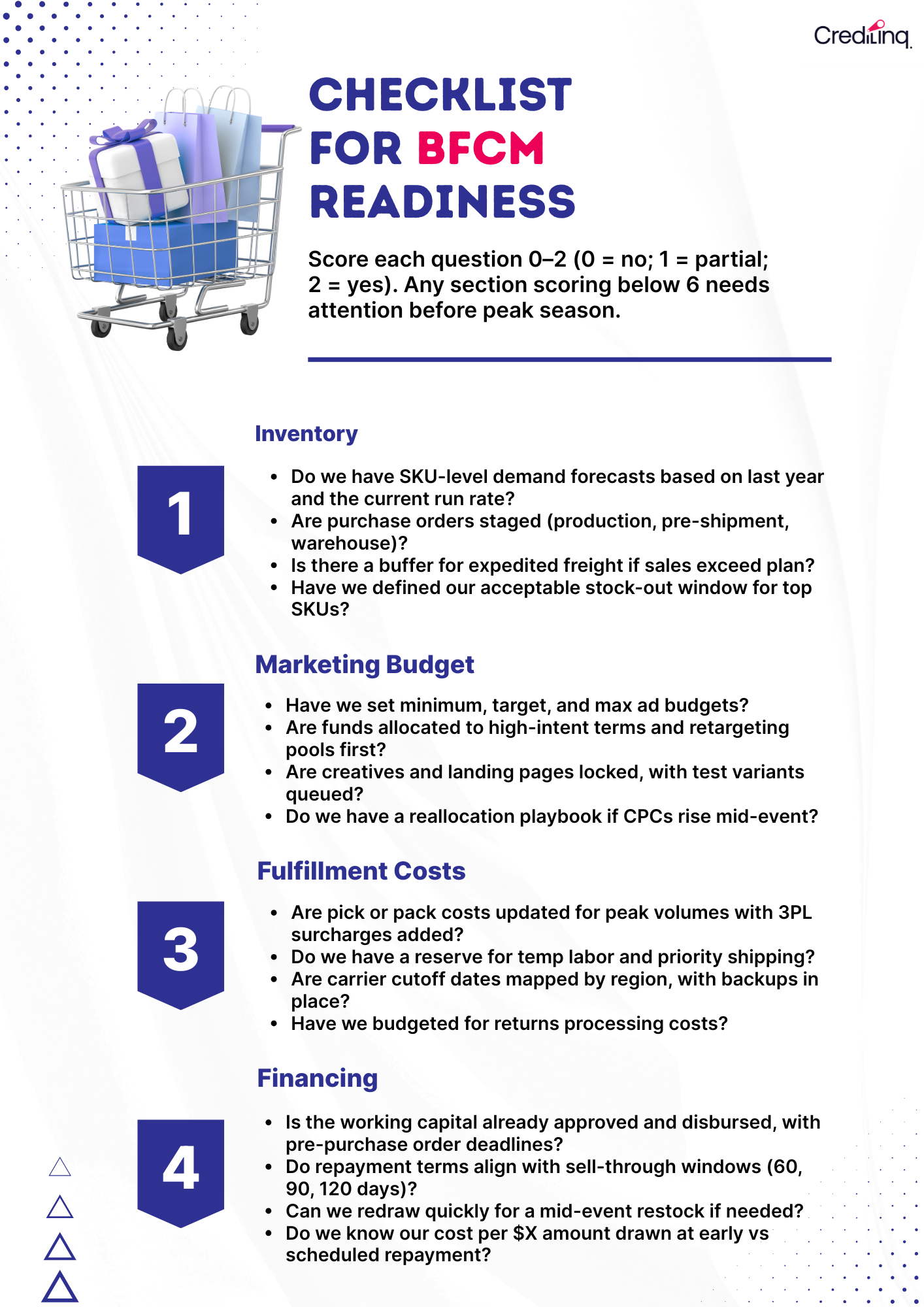 BFCM Checklist for ecommerce sellers