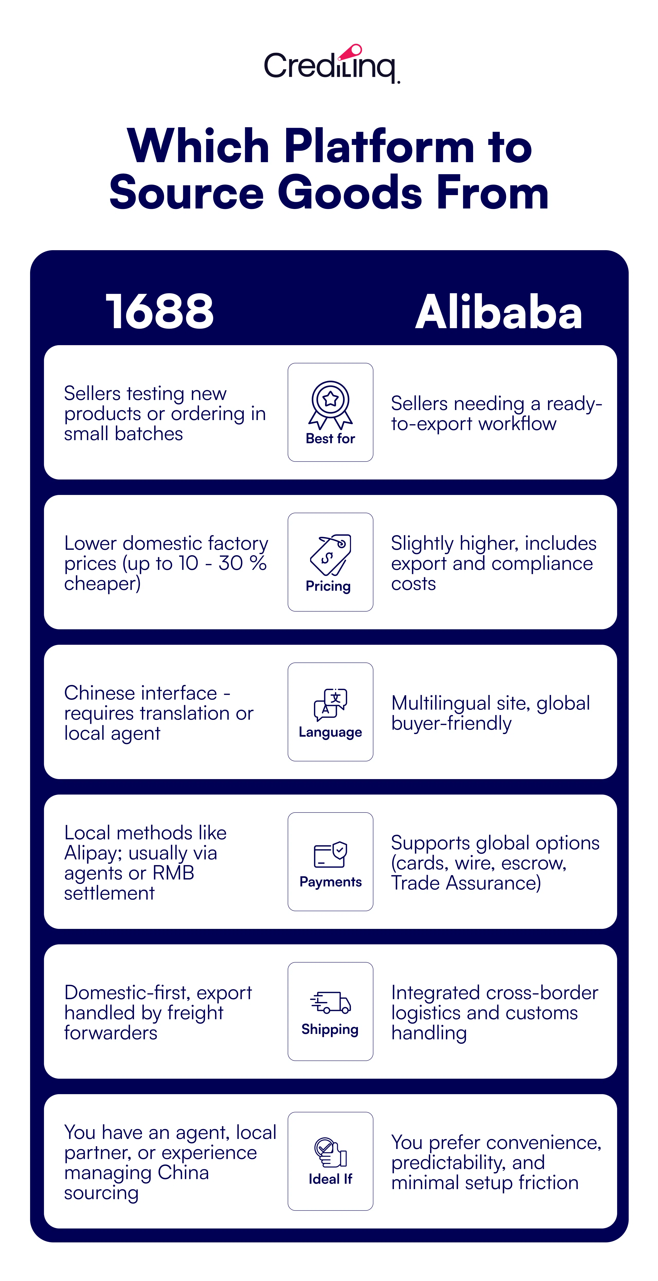 1688 vs Alibaba